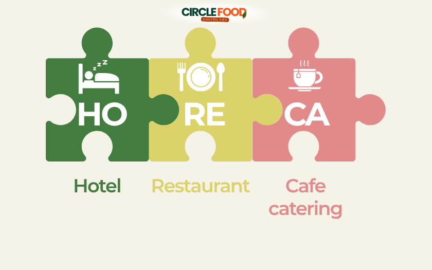 HoReCa là viết tắt của ba từ Hotel - Restaurant - Café/ Catering