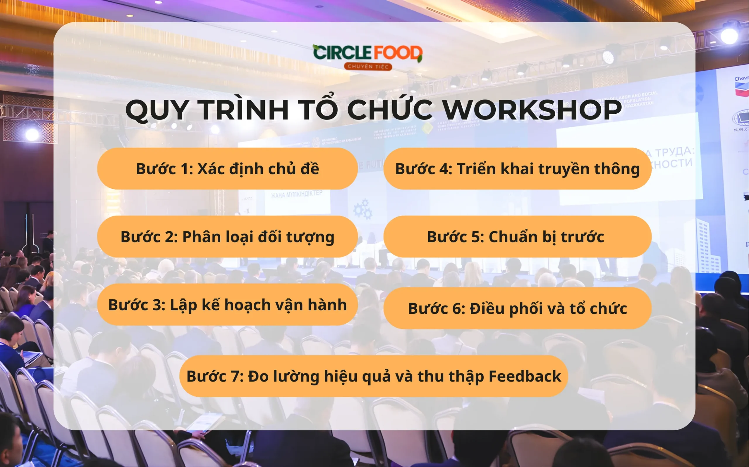 Quy trình tổ chức workshop hiệu quả (Nguồn: Circle Food)