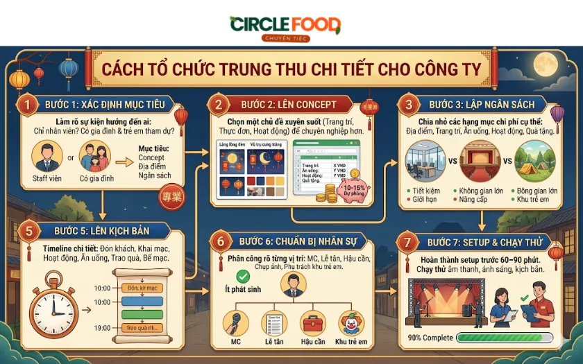 Các bước tổ chức Trung thu cho công ty chi tiết, dễ hiểu