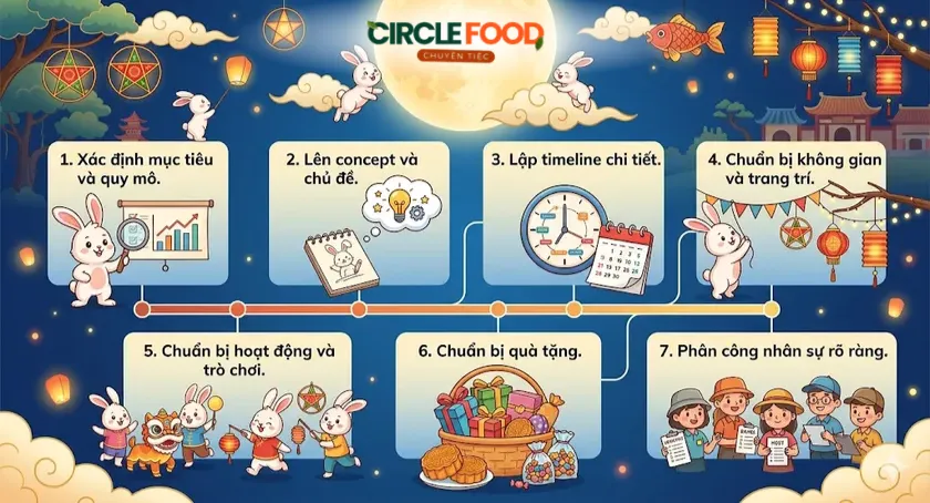 Bạn sẽ cần 7 bước này để có thể tổ chức Trung thu cho các bé thật chỉn chu