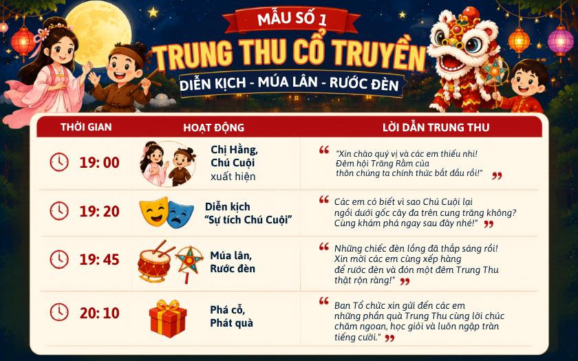 Timeline Kịch bản tổ chức Trung thu Cổ truyền số 1