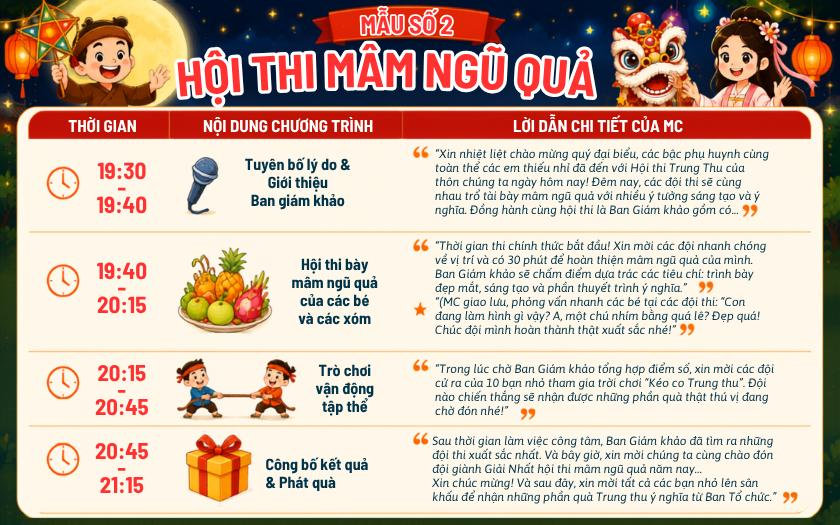Timeline Kịch bản tổ chức Trung thu Cổ truyền số 2