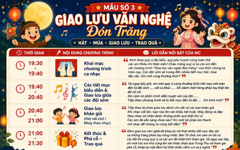 Timeline Kịch bản tổ chức Trung thu Cổ truyền số 3