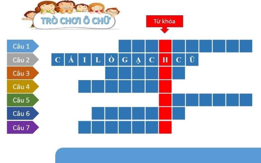 Các đội cần phối hợp giải ô chữ và chinh phục từ khóa bí mật