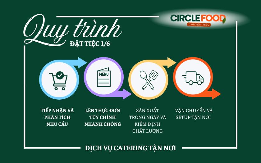 Quy trình đặt tiệc ngọt Thiếu nhi tại Circle Food