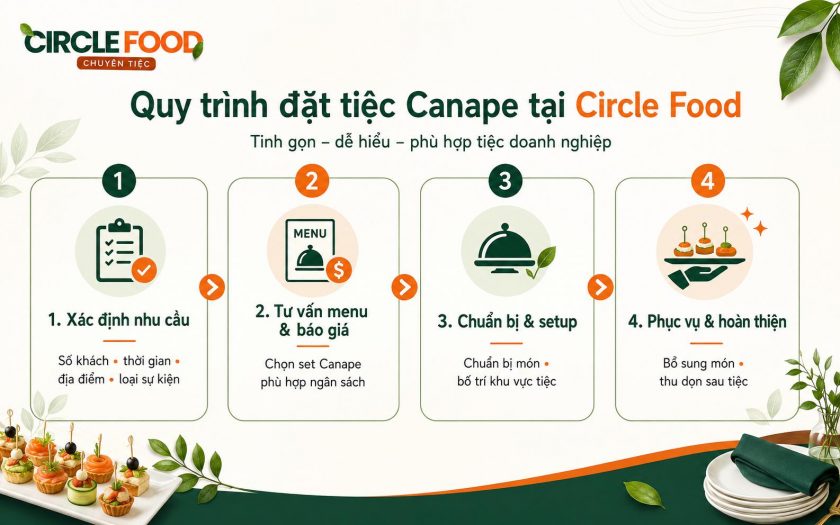 Circle Food tư vấn và triển khai theo quy trình đặt tiệc Canape phù hợp từng khách hàng