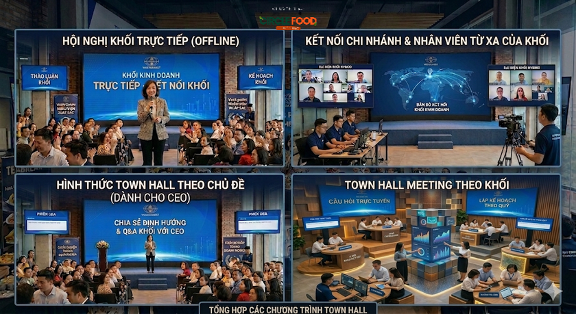 Có 4 hình thức Town Hall Meeting khác nhau