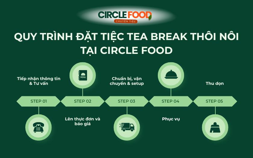 Quy trình đặt tiệc Tea Break thôi nôi tại Circle Food