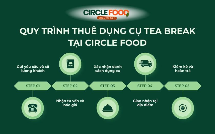 Quy trình thuê dụng cụ tiệc Teabreak tại Circle Food