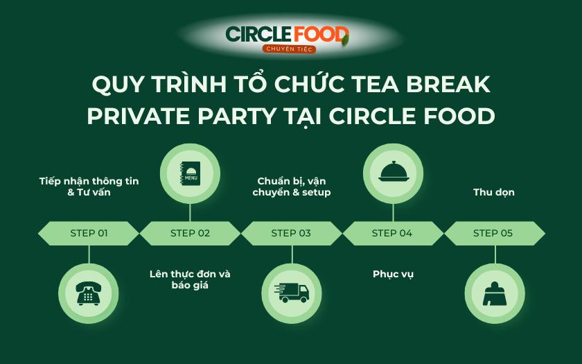 Quy trình tổ chức tiệc Tea Break cho Private Party của Circle Food
