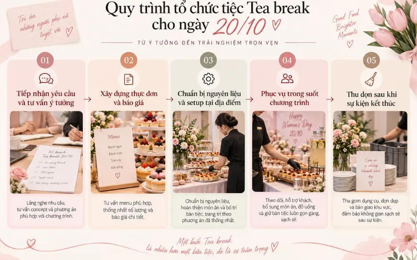 Circle Food đồng hành cùng doanh nghiệp từ bước tư vấn đến setup và phục vụ tiệc