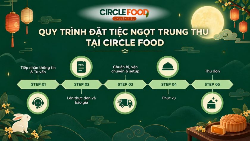 Quy trình đặt tiệc ngọt Trung Thu cho công ty