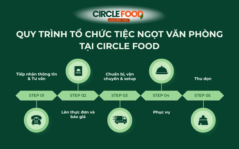 Quy trình tổ chức tiệc ngọt văn phòng tại Circle Food