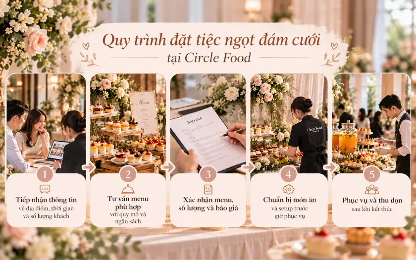 Circle Food sẽ biến tiệc ngọt trong đám cưới của bạn trở thành điểm nhấn