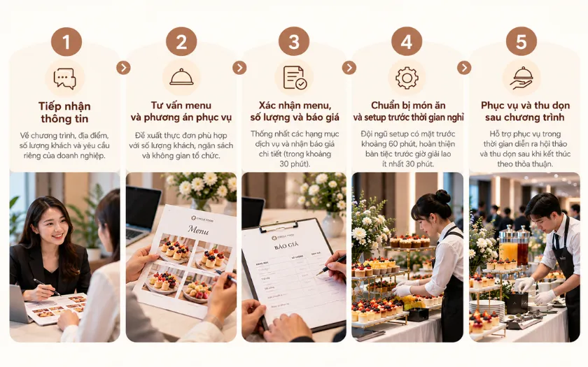 Circle Food là đơn vị chuyên tổ chức tiệc ngọt hội thảo, uy tín, chuyên nghiệp