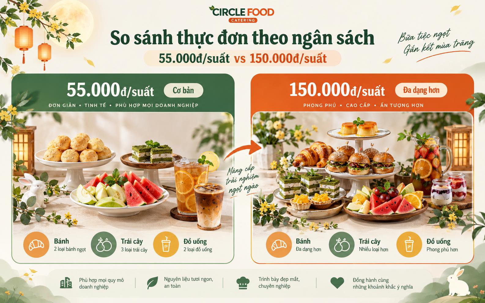 Tùy vào ngân sách của công ty để lựa chọn thực đơn tiệc ngọt Trung Thu cho phù hợp